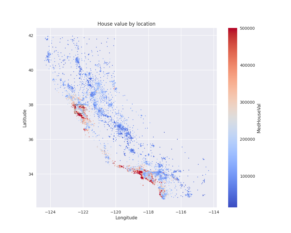 House value by location