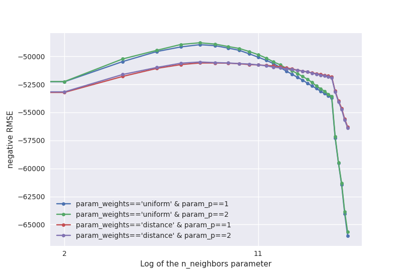 plot california housing
