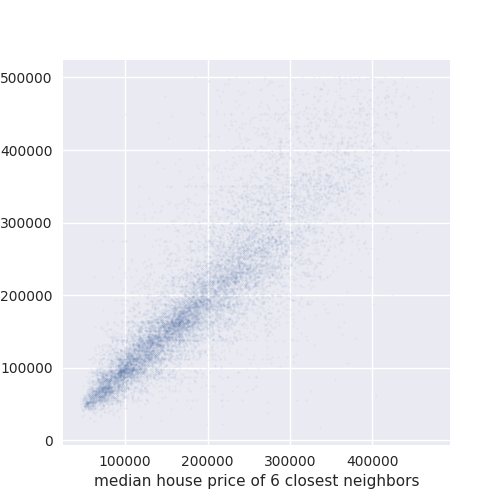 plot california housing